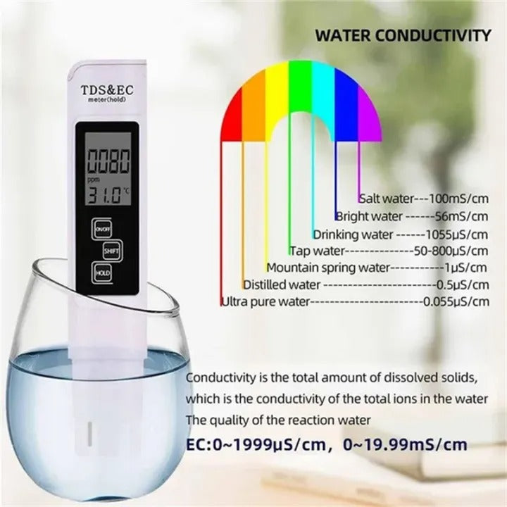Water Purity Measure Tool