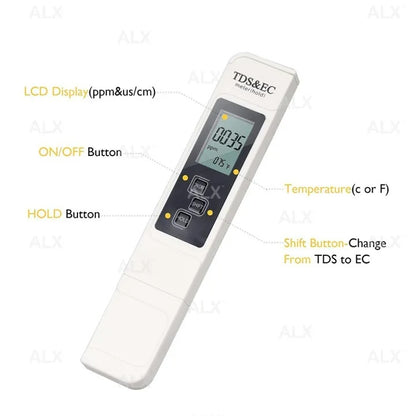 Water Purity Measure Tool